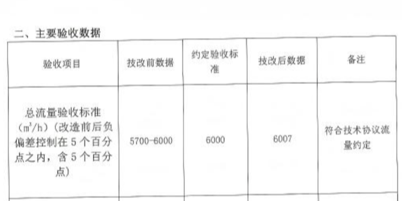 驗收捷報頻傳，感謝客戶企業(yè)信任